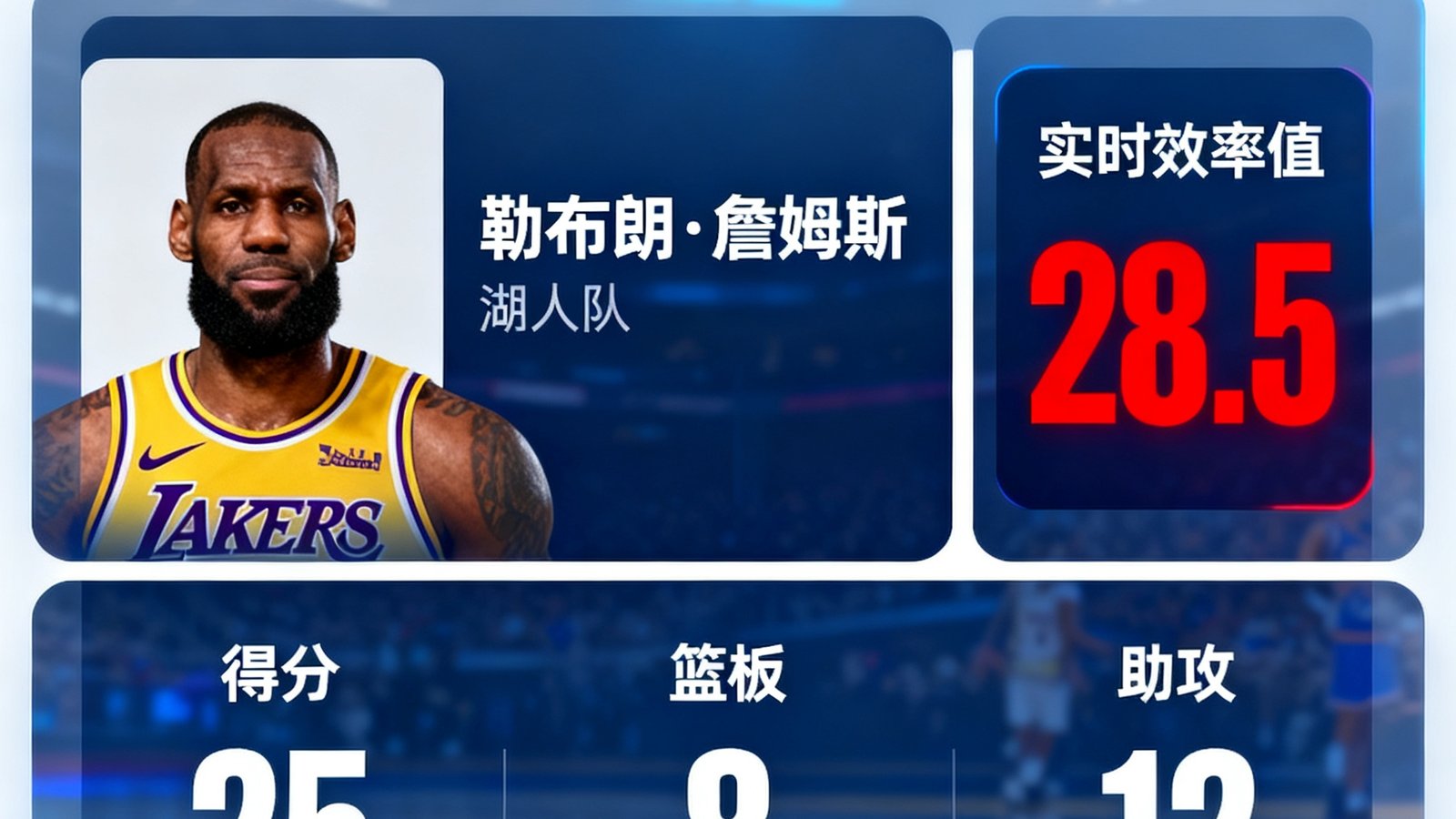 看球直播NBA季后赛数据面板升级，新增球员实时效率值
